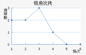 �Ƕӽ�������������