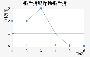 �����ؽ�������������