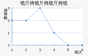 ����������������������