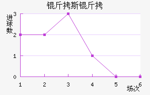 ��˹�ؽ�������������