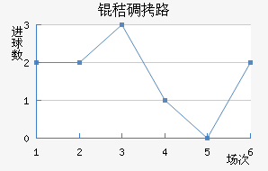 �յ�·��������������