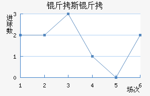 ��˹���½�������������