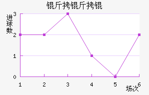 ����׽�������������