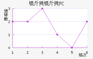 ����FC��������������