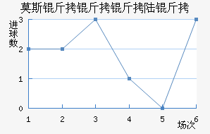 Ī˹������½����������������