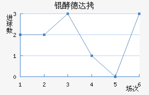 �͵´�����ǰ���������������