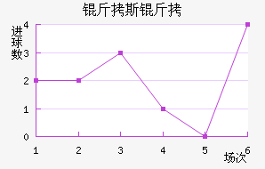 ����������˹����������������