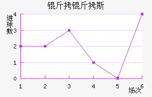 ����˹��������������