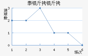 ̩���ؽ�������������