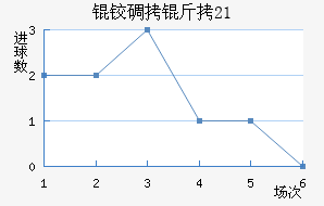 �µ���U21��������������