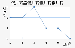 ��ʢ�����ӽ�������������