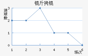 ��Ž�������������
