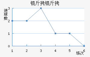 ���Ľ�������������