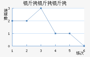 ���������ǽ�������������