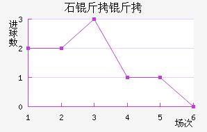 ʯ���½�������������