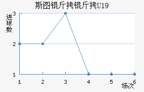 ˹ͼ����U19��������������