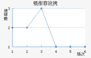 �ַƶ��½�������������