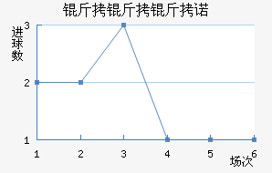 ������ŵ��������������