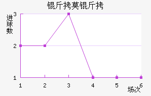 FC��Ī����������������