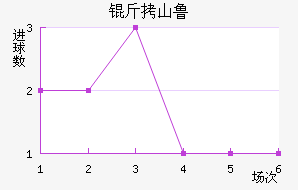 ��ɽ³����������������