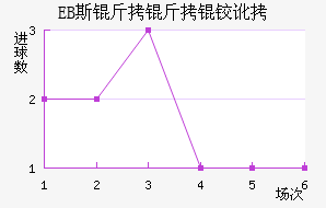 ˹����ķ��������������