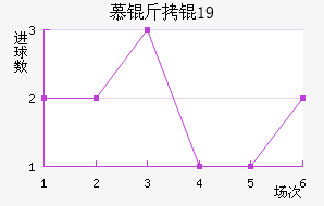 Ľ���U19��������������