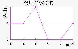 �����������λ���������������