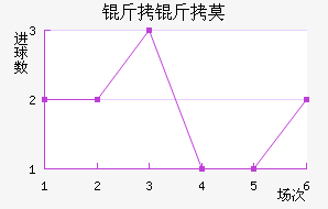 ����Ī�Ľ�������������