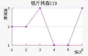 ��ɭU19��������������