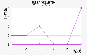 �µ�˹��������������