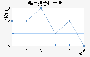 ��³�ս�������������