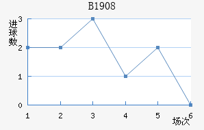 ��³��1908��������������