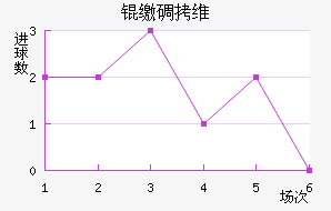 �ɵ�ά���������ֽ�������������