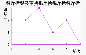 ���ظ������Ͻ�������������