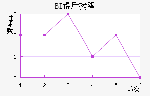 BI��¡��ά�˽�������������