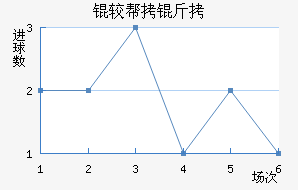 �ϰ�����������������