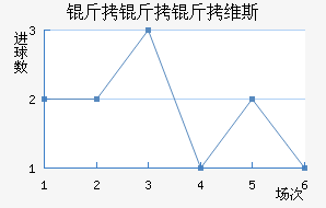 ������ά˹��������������