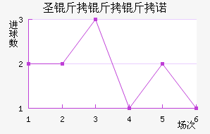 ʥ������ŵ��������������