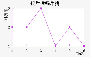 ������������������