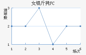 Ů����԰FC��������������