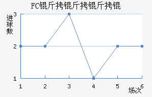 FC�������_��������������