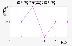 ���ظ��½�������������