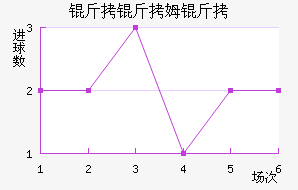 ����ķ����������������