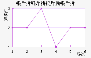 �������Ƚ�������������