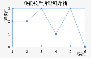 ɣ�½�˹����������������