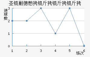 ʥ�˵±������ؽ�������������