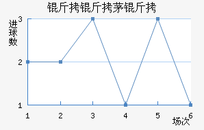 ����é���������������