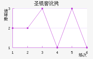 ʥ�Ѷ��϶ణ��ŵ��������������