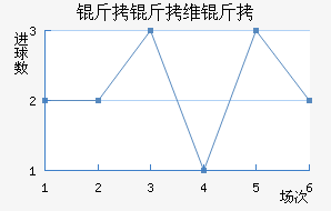 ����ά������������������