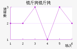 ����������������������